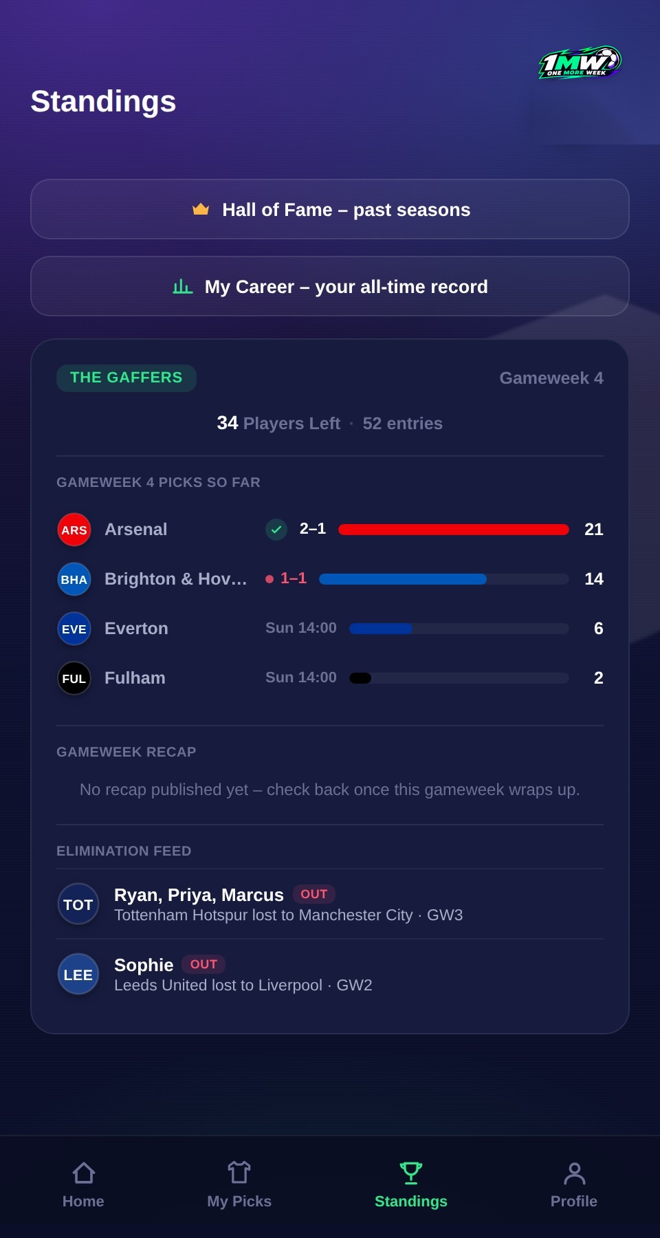 One More Week's Standings tab showing how many players are still in, this gameweek's pick counts, and an elimination feed of players who are out